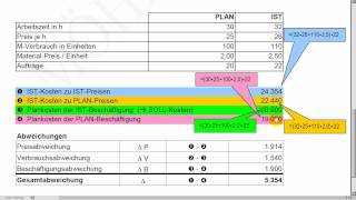 Abweichungsanalyse  ABWL  Rechnungswesen und Controlling [upl. by Ellened137]