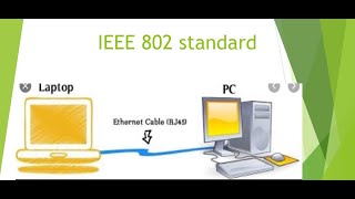 IEEE 802 standards  computer networks [upl. by Brenk]