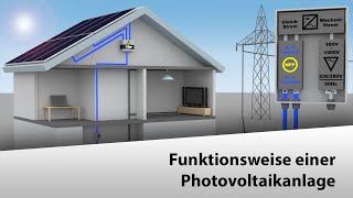 🇩🇪 Funktionsweise einer Photovoltaikanlage [upl. by Arrait328]