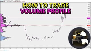 How to Trade Volume Profile VPVR VWAP  and VPSR Analysis Stocks Crypto Forex [upl. by Tnilk]