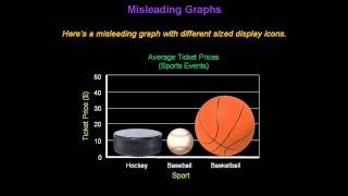 Identifying Misleading Graphs  Konst Math [upl. by Finn696]