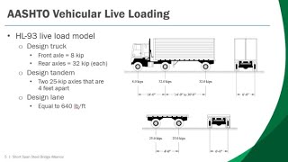 Live Load Distribution  Part One [upl. by Nilerual]