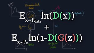 The Math Behind Generative Adversarial Networks Clearly Explained [upl. by Whiting]