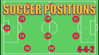 Soccer Positions Explained [upl. by Aronoh]