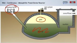 38 Anaerobic Digestion Technologies and Operation [upl. by Hildagarde]