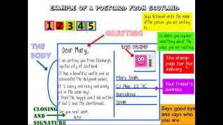 Postcards parts and how to write one [upl. by Siriso]