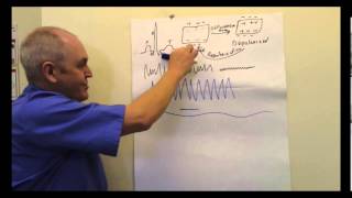 ECG Electrocardiogram EKG Lesson [upl. by Pernell]