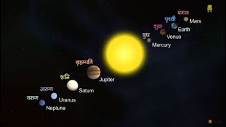 Solar System Hindi I सौरमंडल [upl. by Enialem]