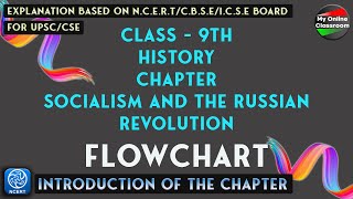 Flowchart Class 9th History Chapter2 Socialism And The Russian Revolution a full explanation [upl. by Etselec]