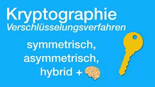 Verschlüsselungsverfahren symmetrisch asymmetrisch hybrid X [upl. by Euqinu]