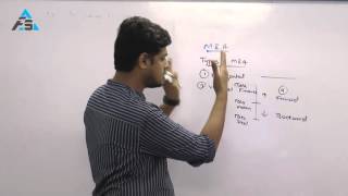 Merger And Acquisition Basics  By Kunal Doshi CFA [upl. by Jilly]