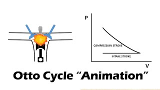 OTTO CYCLE  Easy Animation [upl. by Eisenhart569]