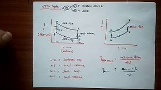 OTTO CYCLE  EFFICIENCY OF OTTO CYCLE [upl. by Vedis]