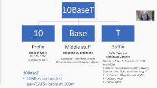 How to remember the Ethernet Standards [upl. by Beilul]