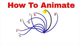 How To Animate a TAIL  Animation Exercise [upl. by Mintun]