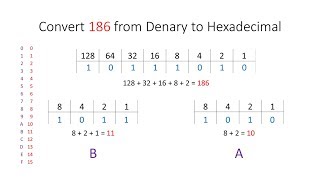 Hexadecimal [upl. by Ednalrim757]