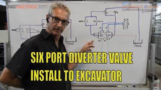 SIX Port Diverter Selector Valve Install to Small 35 Ton Excavator [upl. by Johnsten404]