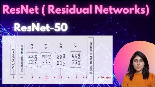 ResNet Explained Step by Step Residual Networks [upl. by Hsilgne]