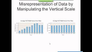 Elementary Statistics Graphical Misrepresentations of Data [upl. by Kcirddor]