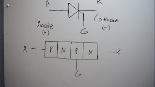 Basic Electronic Components  The Thyristor SCR [upl. by Ekal]