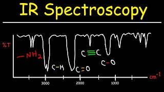 IR Spectroscopy  Basic Introduction [upl. by Cordle]