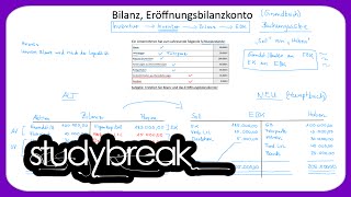 Bilanz Eröffnungsbilanzkonto Buchhaltung  Externes Rechnungswesen [upl. by Ahsima]