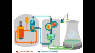 Fonctionnement dune centrale nucléaire [upl. by Koh]