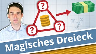 Das Magische Dreieck der Geldanlage  Einfach erklärt [upl. by Fredek]