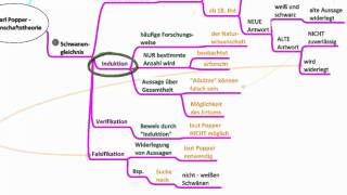 Karl Popper  Wissenschaftstheorie [upl. by Belldame]