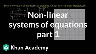 Nonlinear systems of equations 1  Algebra II  Khan Academy [upl. by Netsrek]