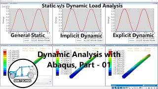 Dynamic Analysis with Abaqus part01 Introduction to Static and Dynamic Load with Example [upl. by Paolo]