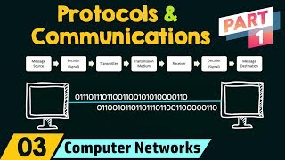 Network Protocols amp Communications Part 1 [upl. by Boelter270]