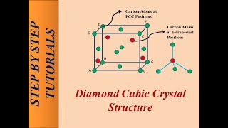 Diamond Cubic Crystal Structure [upl. by Ahsekin]