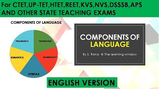 PHONOLOGY MORPHOLOGY SYNTAX SEMANTICS PRAGMATICS Components of language English Version [upl. by Zerlina]