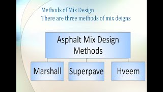 Asphalt Concrete Mix Design and Types [upl. by Llennor878]