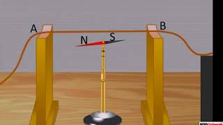 Oersteds Experiment [upl. by Alvis]