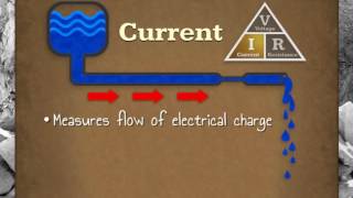 Basic Electricity Training [upl. by Eocsor]