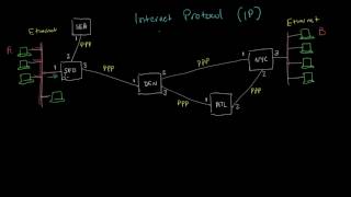 The Internet Protocol  Networking tutorial 8 of 13 [upl. by Dickson308]