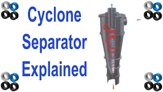 How Cyclone Separator Works [upl. by Carola]