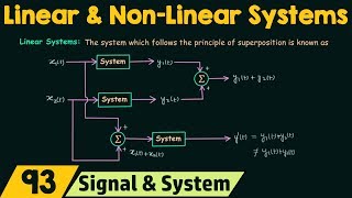 Linear and NonLinear Systems [upl. by Nwahsaj878]