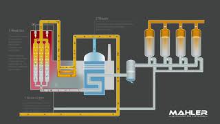 Hydrogen generation by steam reforming Mahler AGS GmbH [upl. by Gorlin]