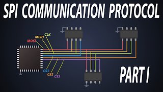 Basics of SPI communication  Different modes of SPI communication [upl. by Hnamik]