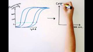 Analyzing Quantitative PCR Data [upl. by Isak146]