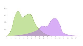 A Guide to Density Plots [upl. by Yelrah903]